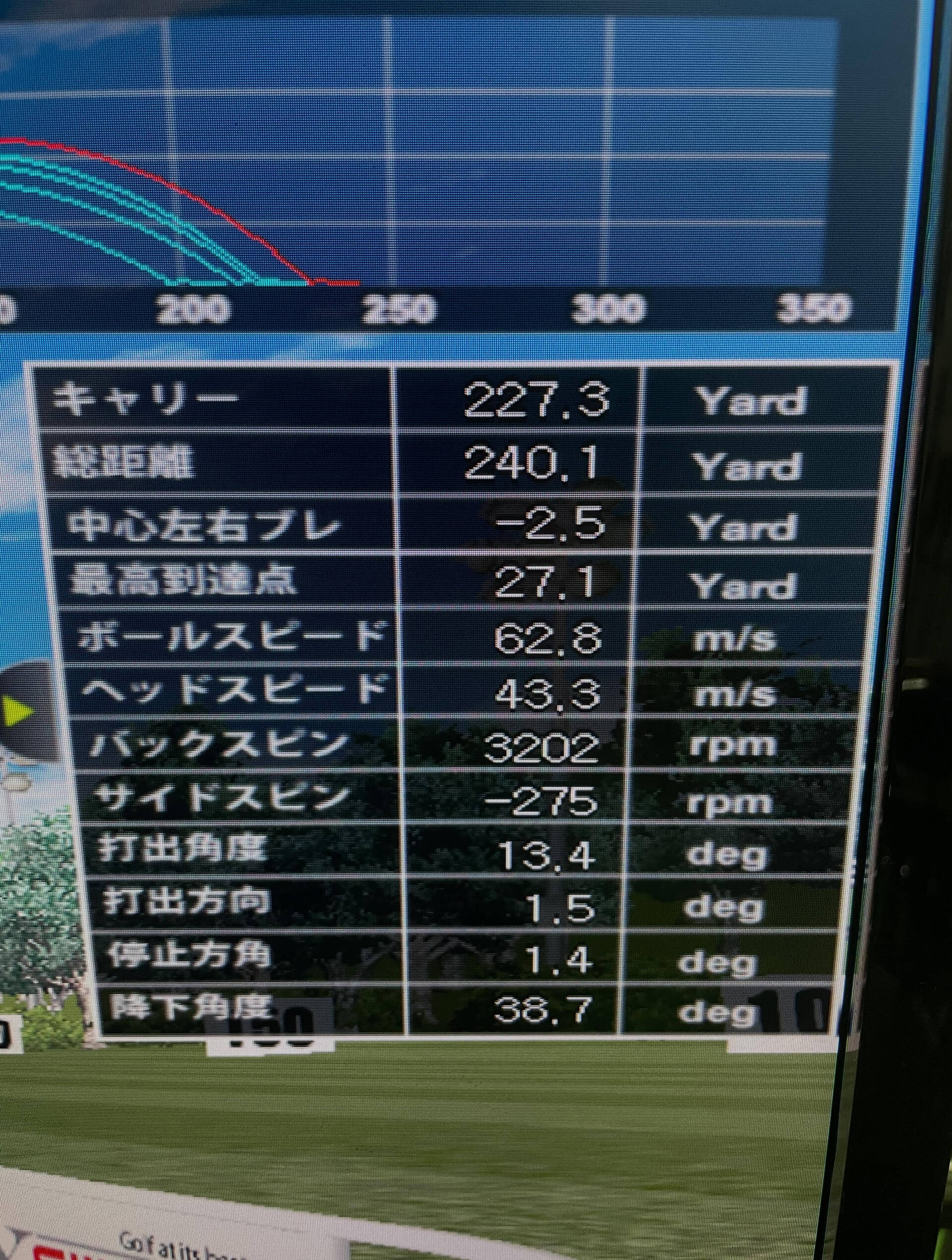 ギャンブルショットが仕上がってきてます