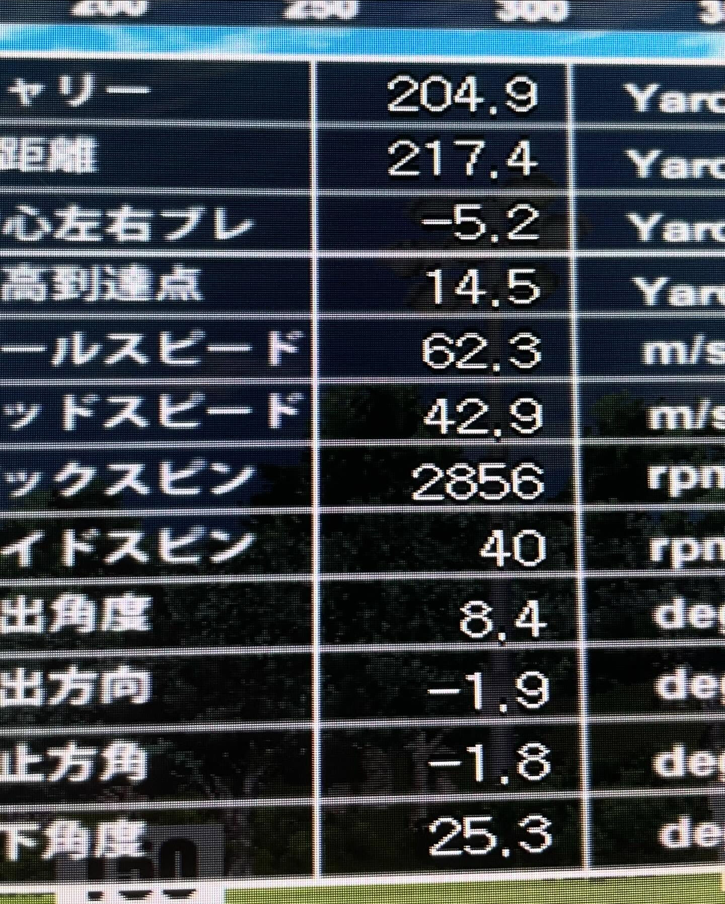 皆さんは自分の数値を知ってますか？