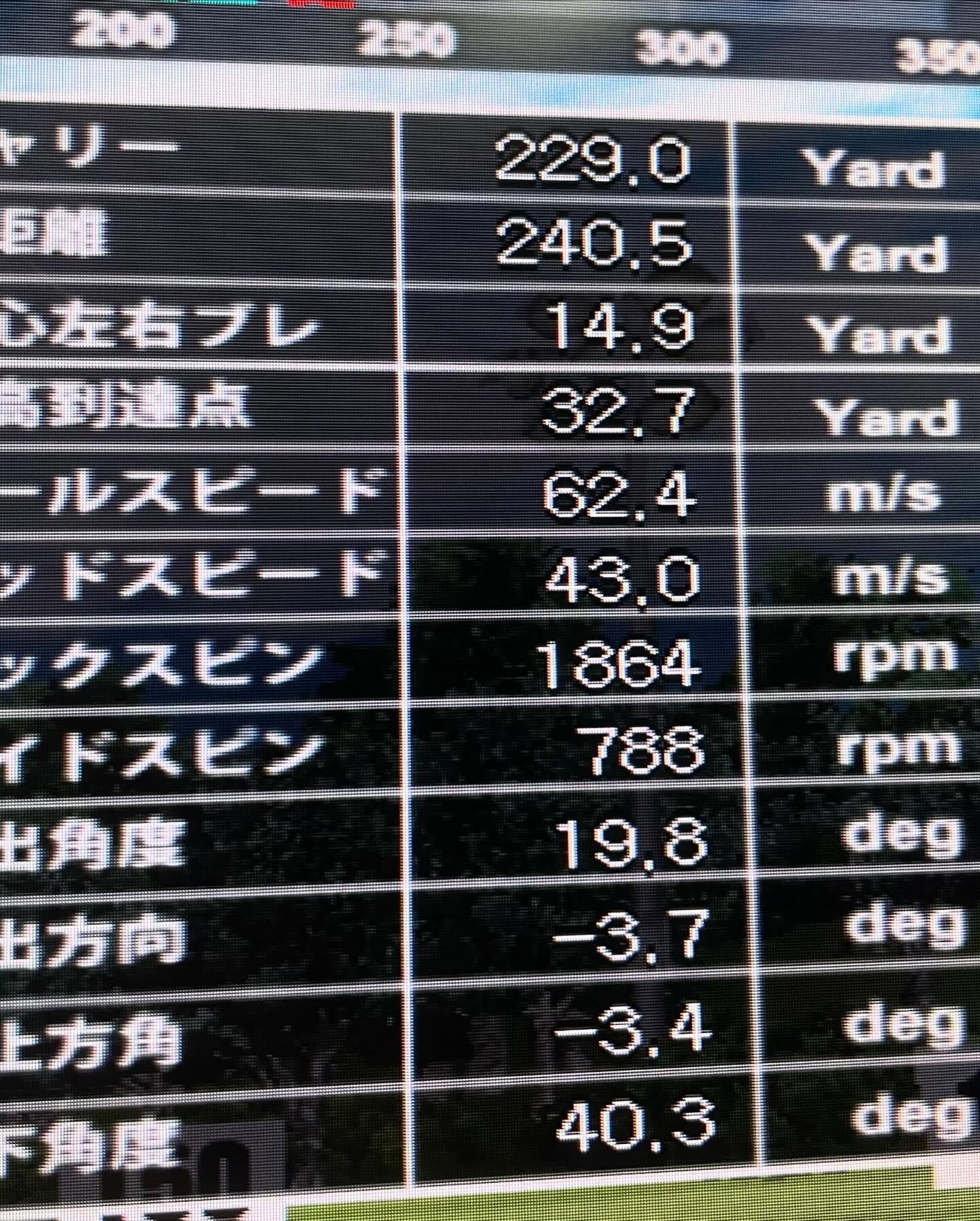 皆さんは自分の数値を知ってますか？