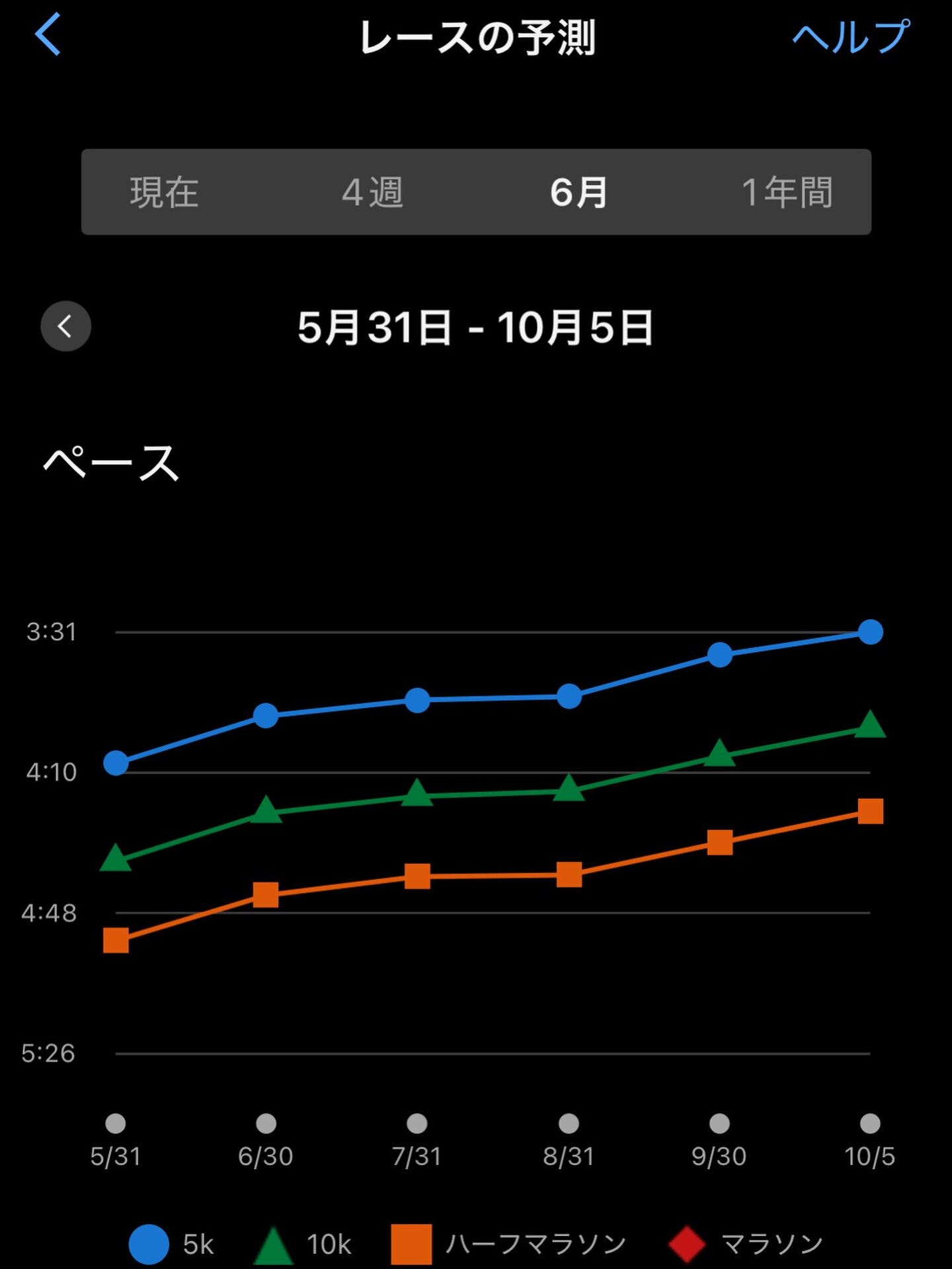 大会まであと18日