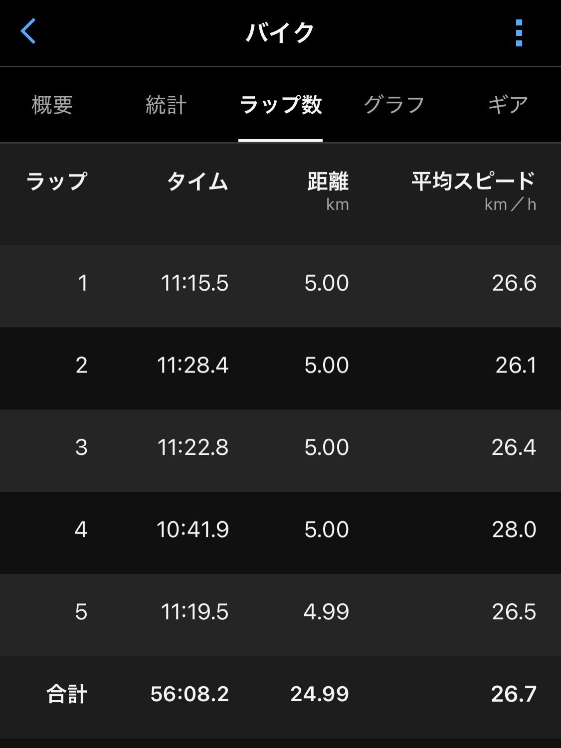 本日は先週のリベンジ