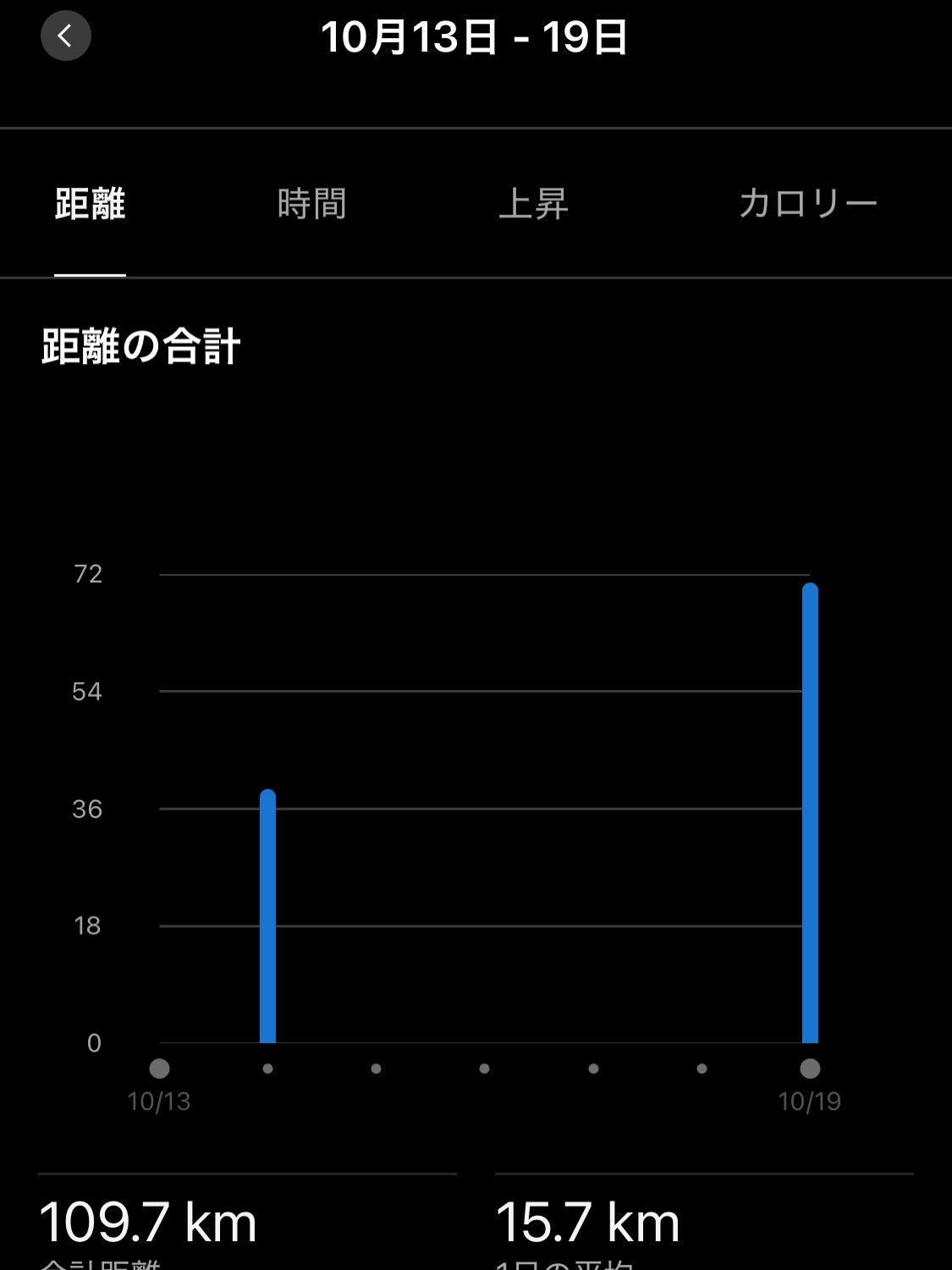 本日は先週のリベンジ