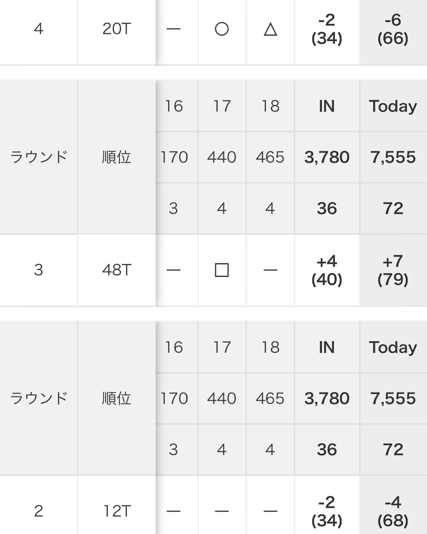 今年のマスターズ