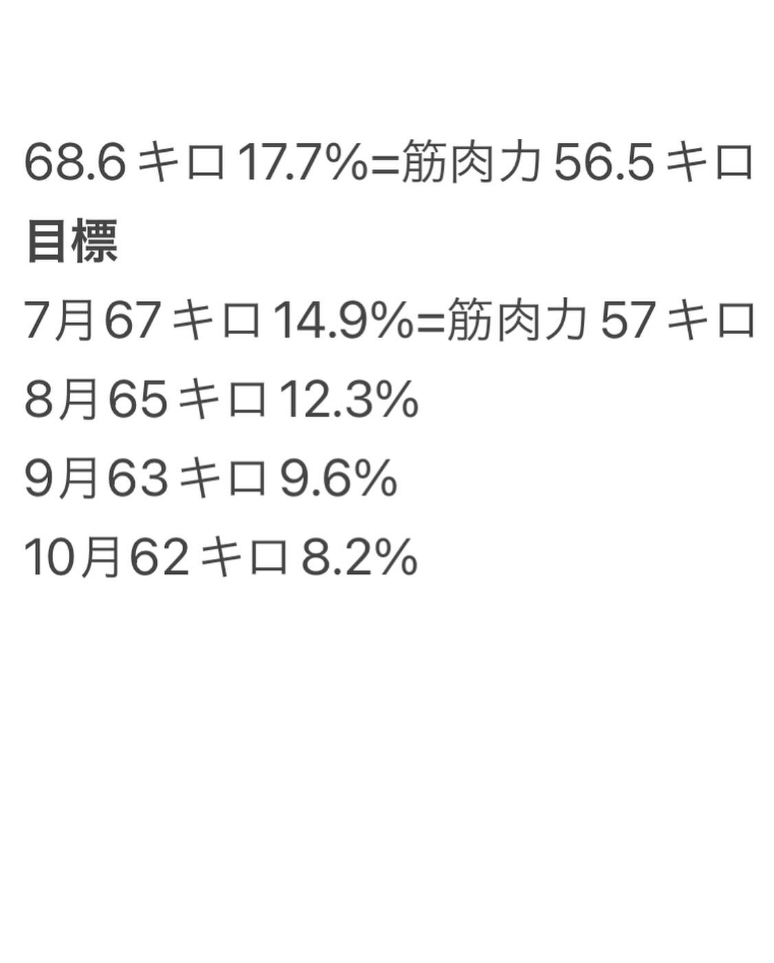 過去最高体重