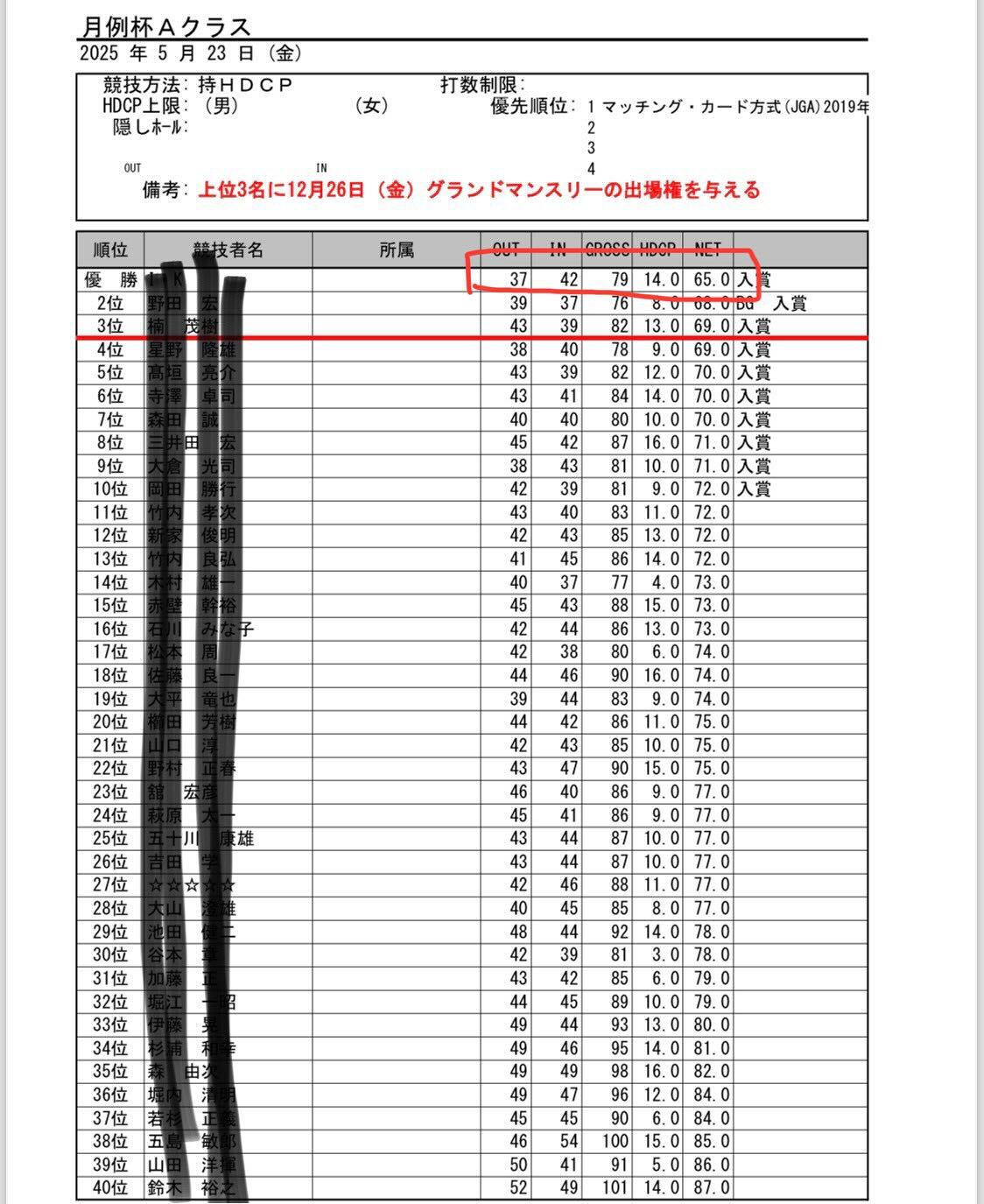 優勝おめでとう御座います