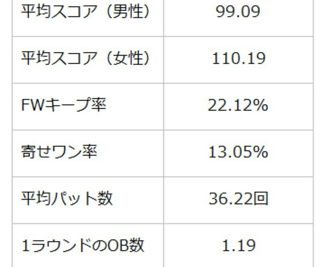 全国の平均数みたいです