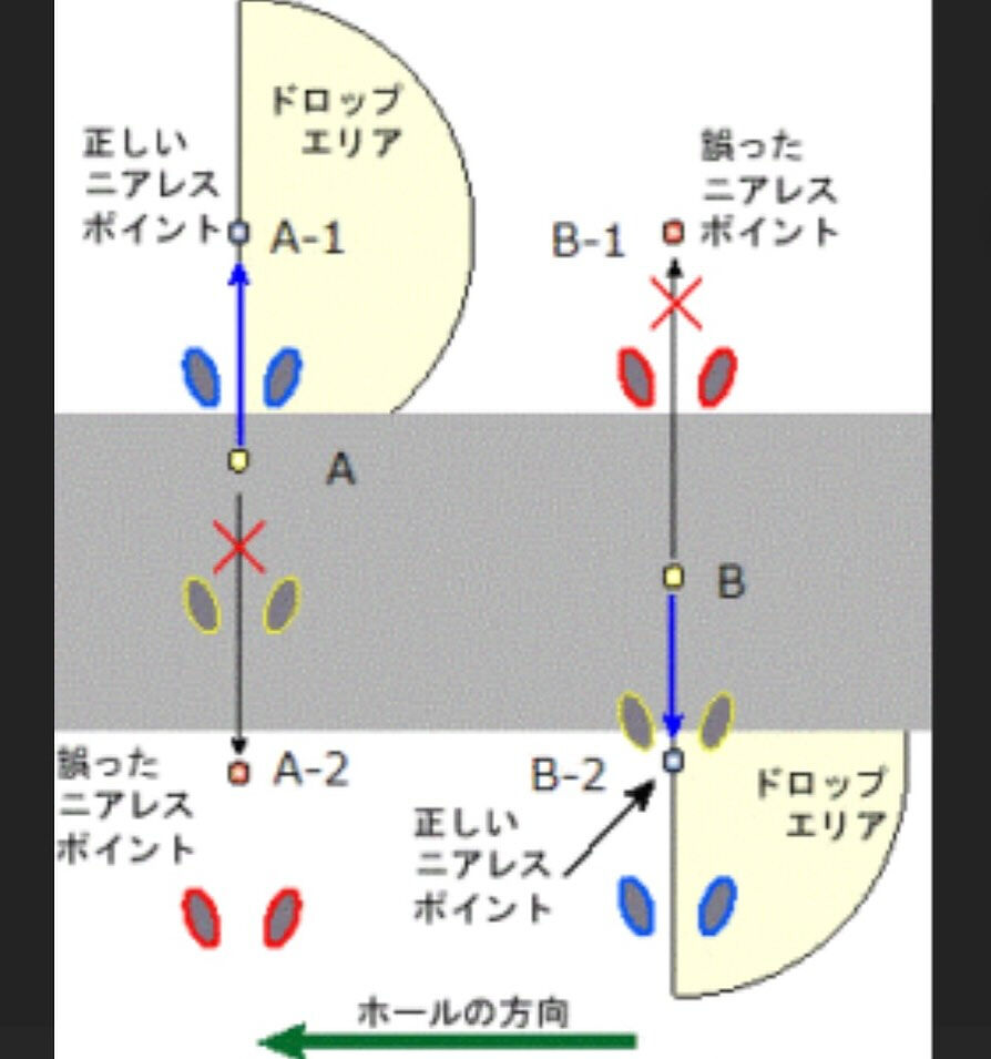 知って得するルール