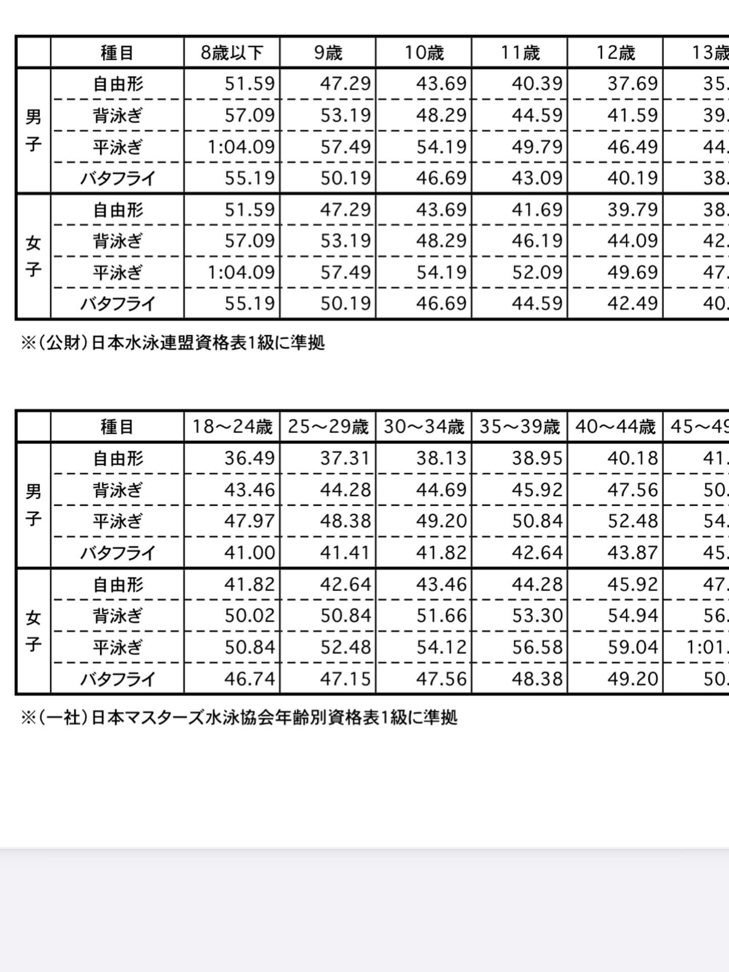 3年ぶりにプールで泳ぎ