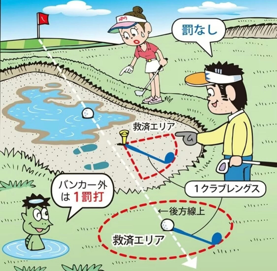 大雨の後のバンカーに水溜りが