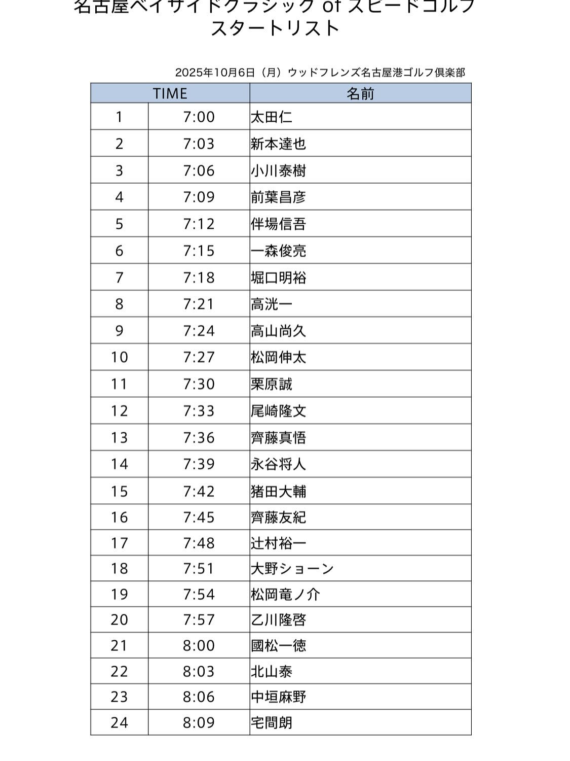 スピードゴルフまであと4日