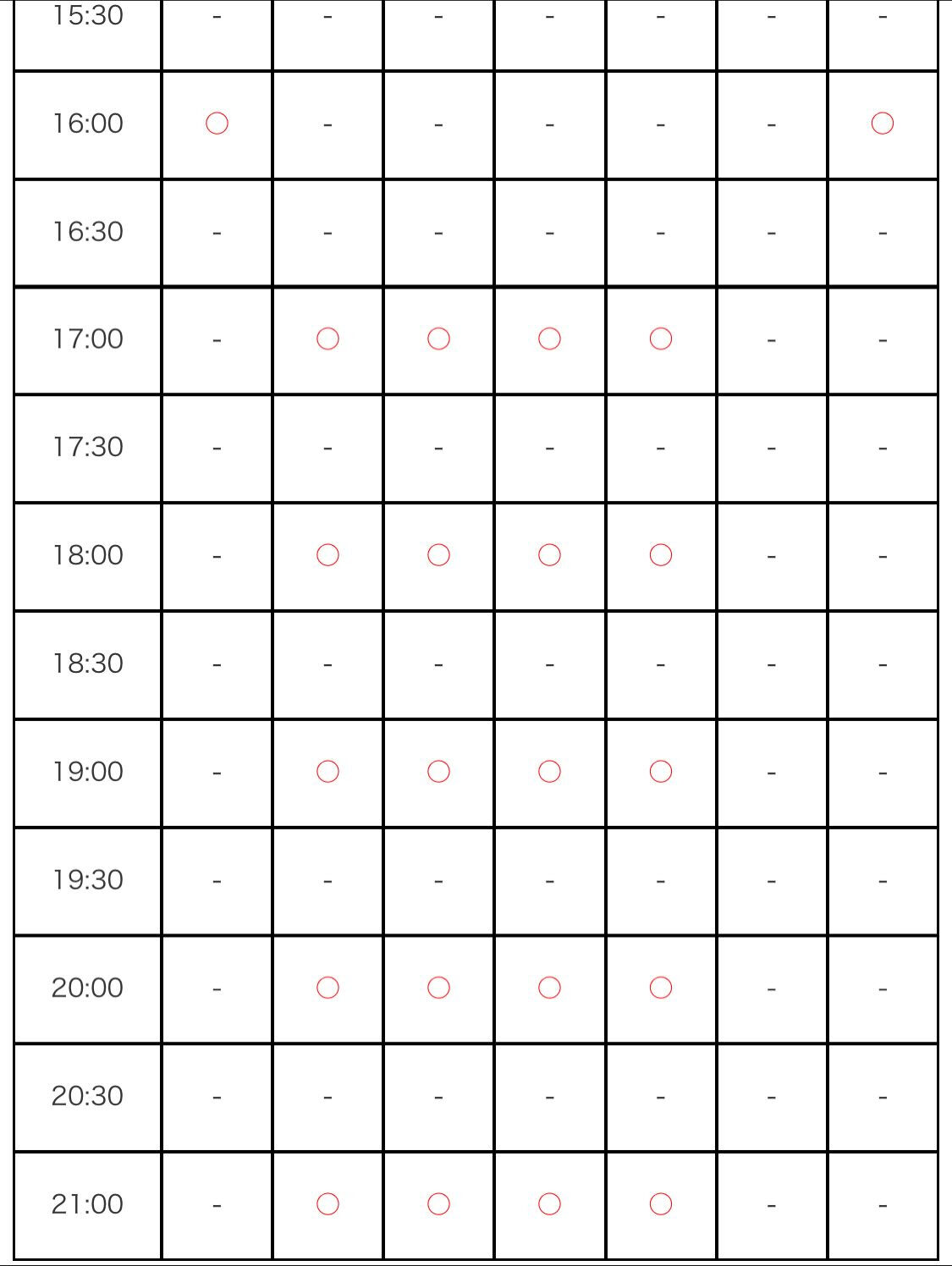 1ヶ月の来場者の統計