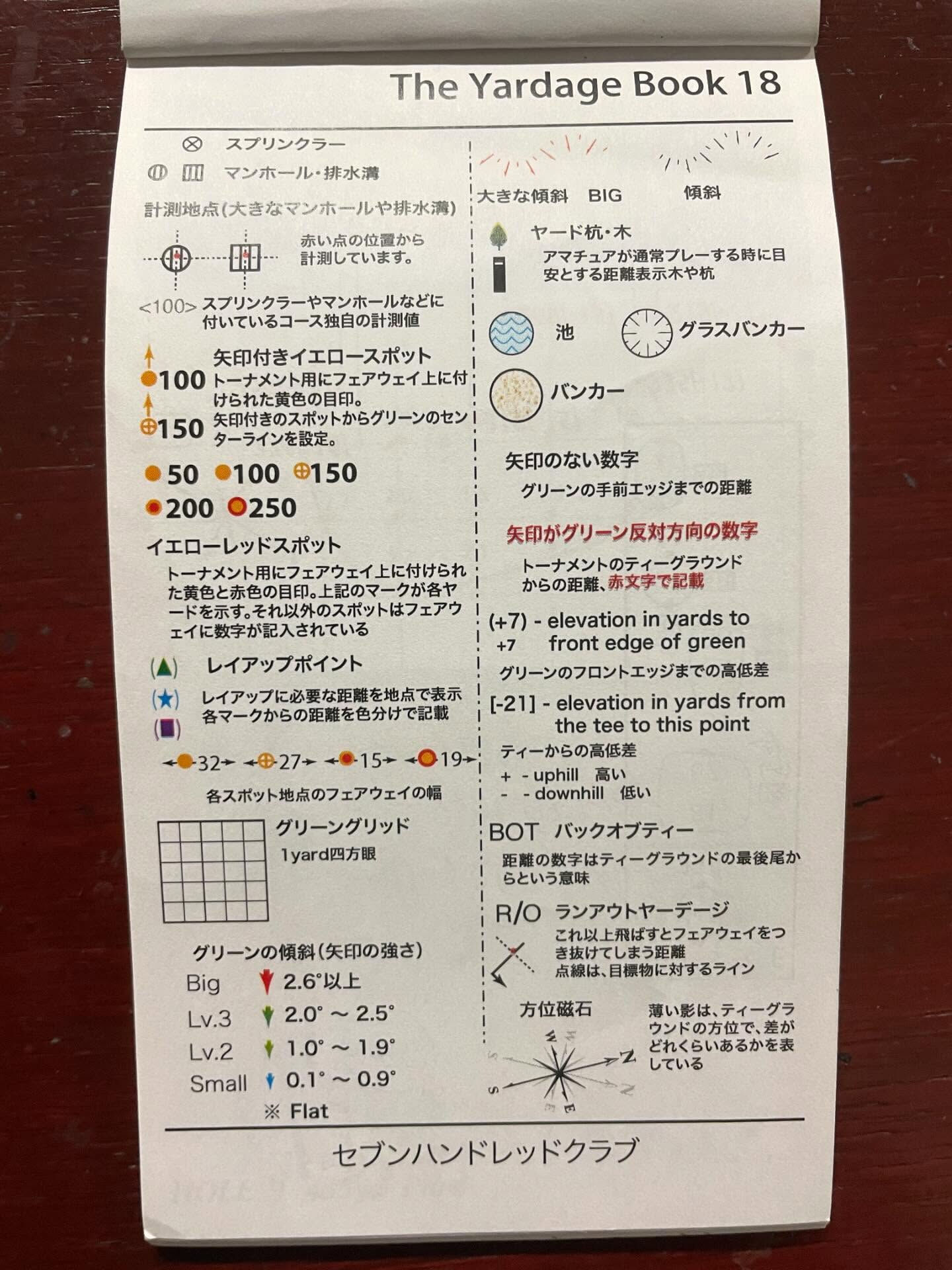 皆さんヤーデージブックを見た事ありますか？