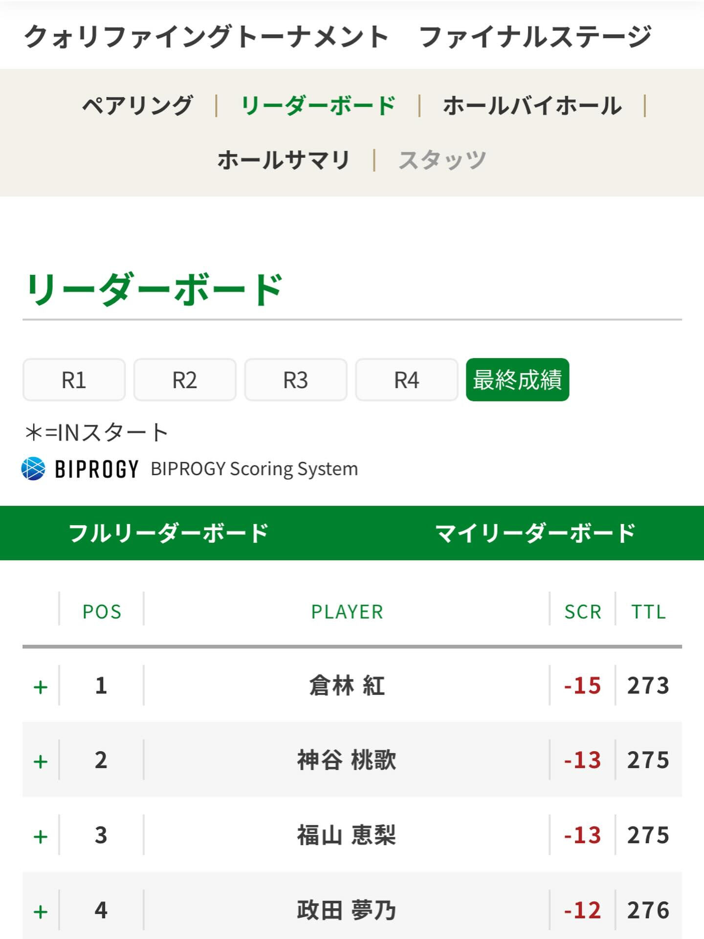 女子ゴルフの来年のシードがない選手が