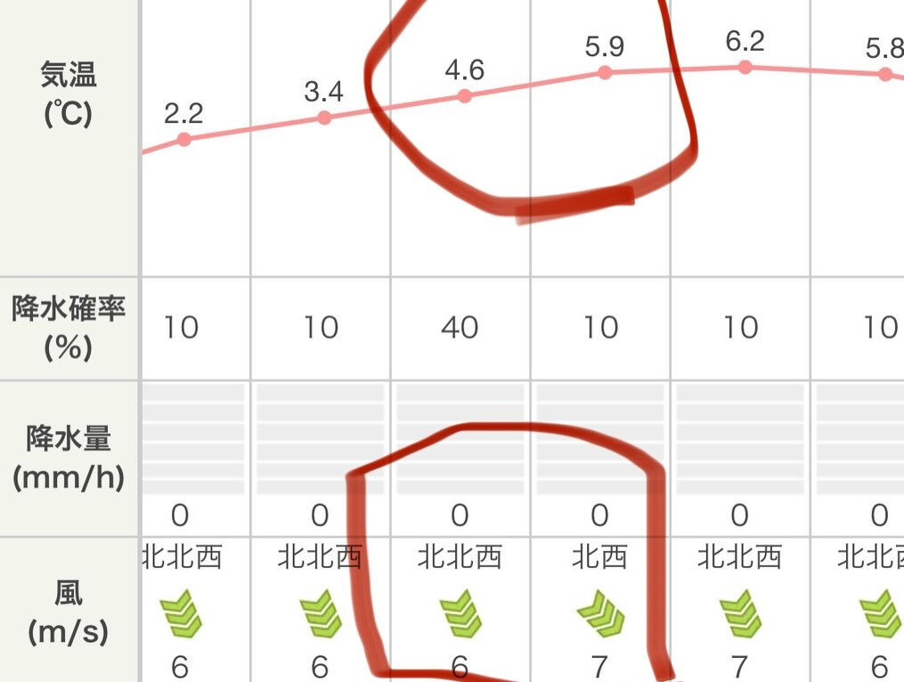 スピードゴルフジャパンオープンは明日です