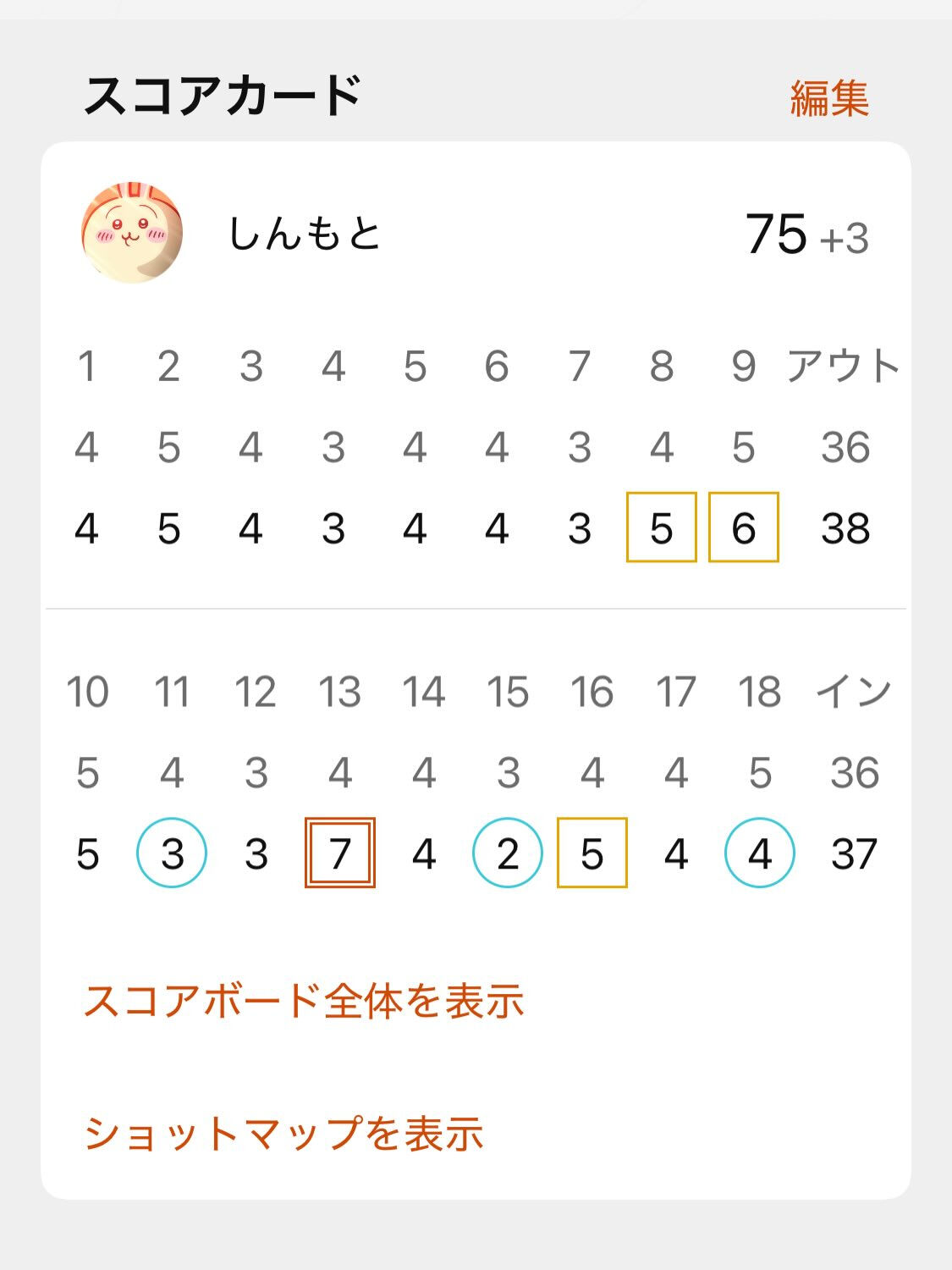 去年男子ツアーのパナソニックオープンが行われた